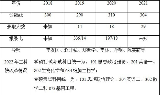 华中农业大学考研辅导班-华中农业大学微生物学考研难吗?