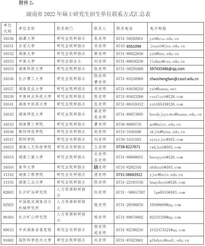 湖南省22研究生入学考试初试成绩复核申请公告