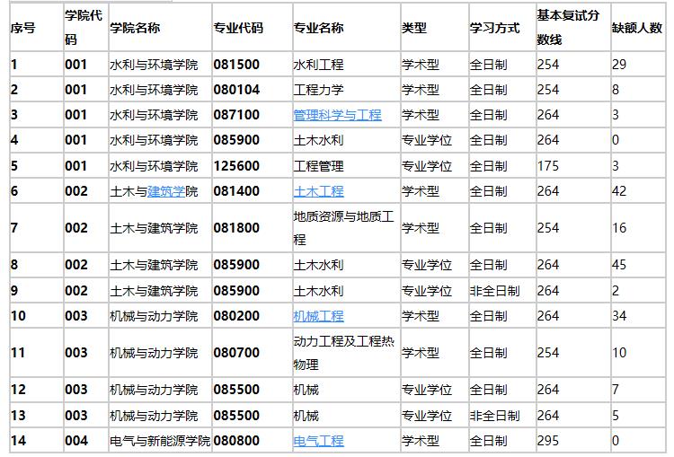 湖北双非学校:三峡大学水利电力专业扩招增幅近59%!