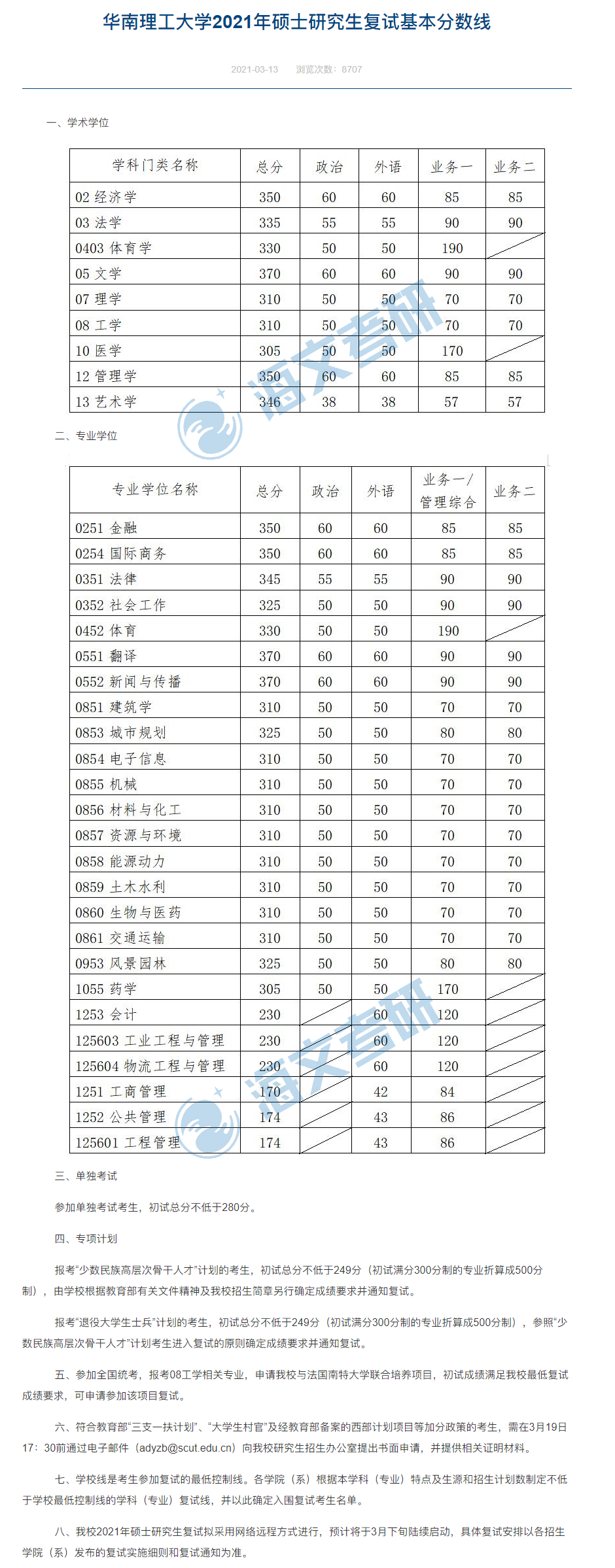 2021考研华南理工大学各专业复试分数线汇总