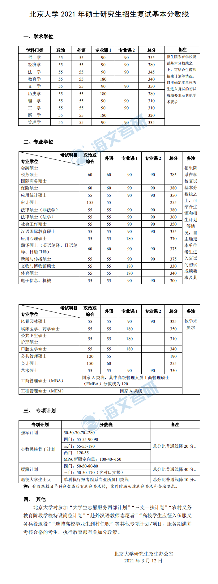 2021考研北京大学各专业复试分数线汇总